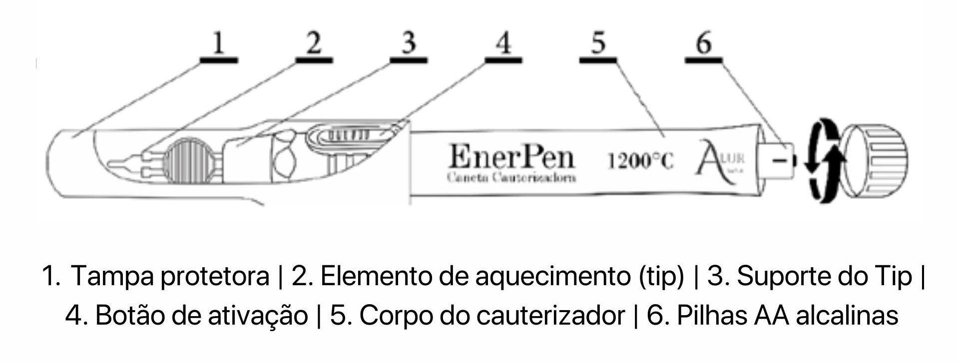 termocauterização interna