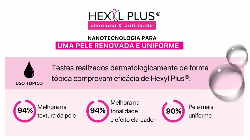 hexyl plus dermatologicamente testado_resultados