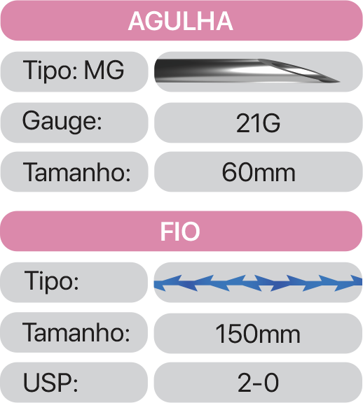 Especificações CUTTING COG 21G 60mm 150mm